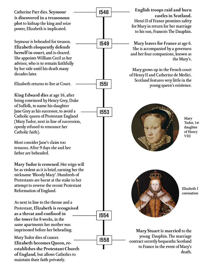 2Liz and Mary timelines2 resized